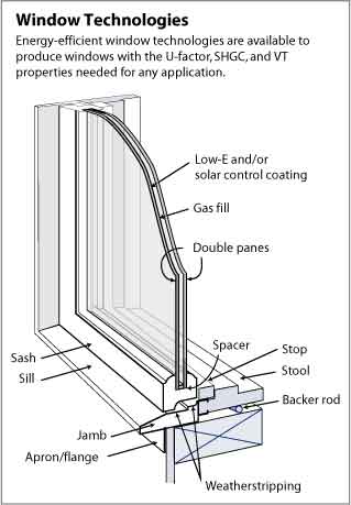 energy efficient windows web
